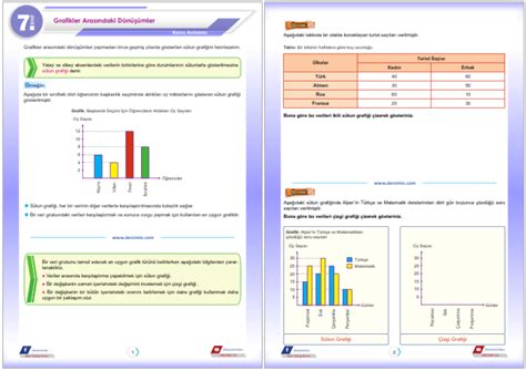 7 Sınıf Grafikler Arasındaki Dönüşümler Konu Anlatım Föyü