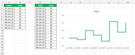 How To Create A Step Chart In Excel Step By Step Guide