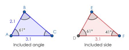 Included Angle of a Triangle | Definition, Examples & Uses - Lesson ...