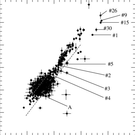 J − H Vs H − K Color Color Diagram For The The W31 Cluster The Two