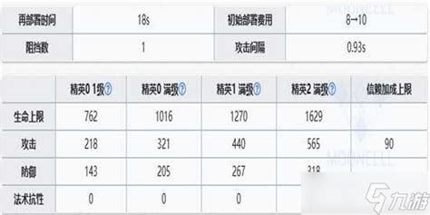 明日方舟麒麟x夜刀强度怎么样明日方舟九游手机游戏