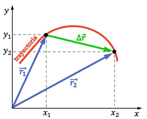 Vector Desplazamiento