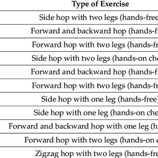 Examples of hopping exercises. | Download Scientific Diagram