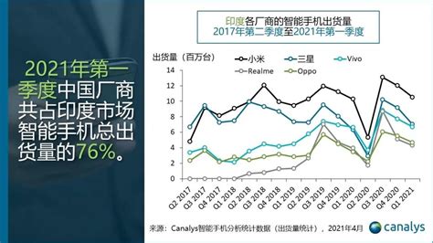 小米q1营收净利创新高，高端手机市场稳了？ Ofweek电子工程网