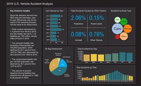 Microstrategy Dashboard