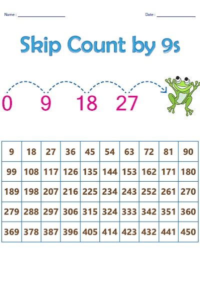 Skip Count By Nines