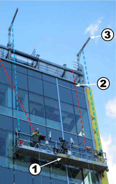 Suspended Scaffolds Powered Platform Systems Summit Anchor Co