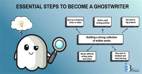 How to Become a Ghostwriter: Step-by-Step Guide - InBound Blogging