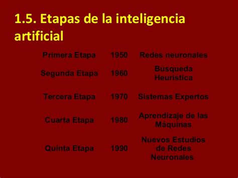 Inteligencia Artificial Etapas De La Ia