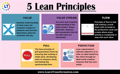 Free Tutorials Of Lean Manufacturing Lean Six Sigma QC 54 OFF