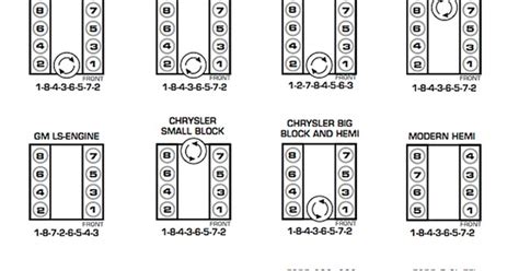 247 Autoholic Thursday Tech Specs V8 Firing Order Diagram