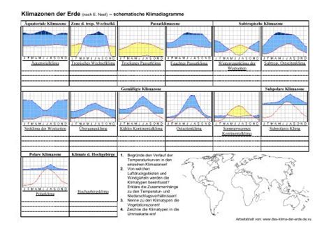 Arbeitsblatt Kb Mit L Sungen Das Klima Der Erde