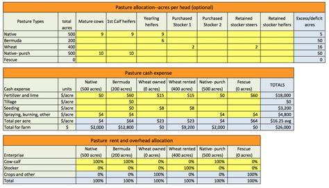 Cow Calf Budget Spreadsheet Google Spreadshee cow calf budget spreadsheet.