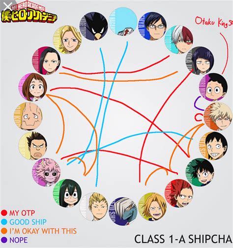 My Bnha Ship Chart Fandom