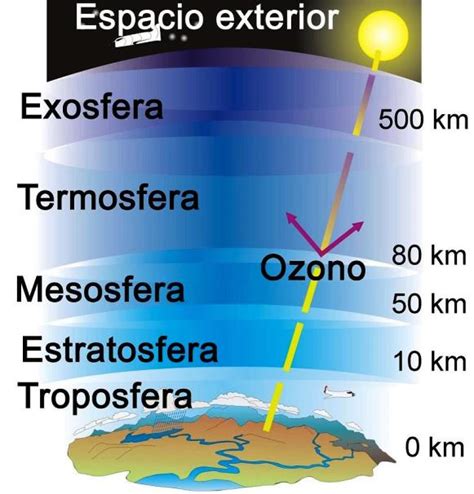 ¿cuáles Son Las Capas Externas De La Tierra Capas De La Tierra