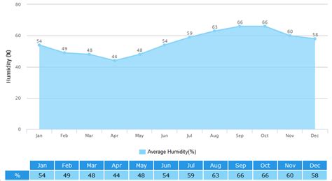 Lanzhou Weather: Climate with Weather Forecast, Best Travel Season