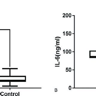 Plasma Levels Of TNF A And IL 6 In Patients With Sepsis Of Different