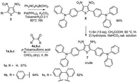 Molecules Free Full Text Synthesis And Spectroscopic