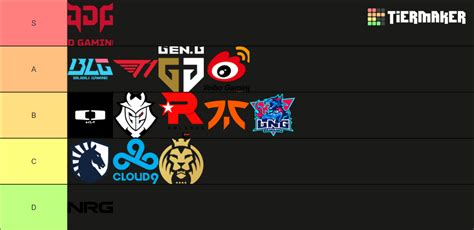 Worlds 2023 Teams Rank Tier List Community Rankings TierMaker