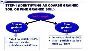 1 Identification Classification Of Soil PPT