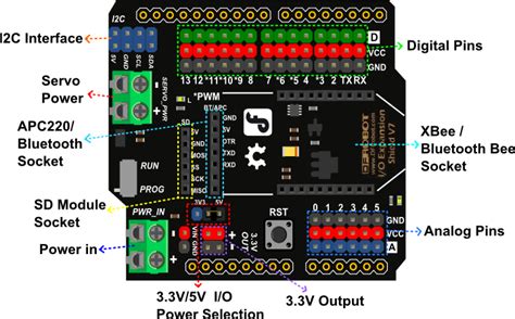 Io Expansion Shield For Arduino V Sku Dfr Dfrobot