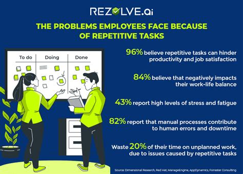 How To Automate Repetitive And Time Consuming It Tasks Processes