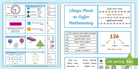 Llinyn Mathemateg I Blant Teacher Made Twinkl