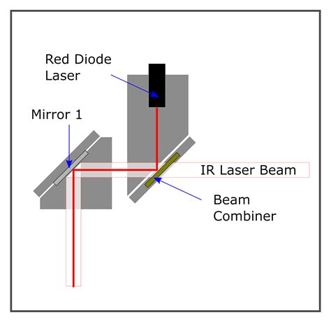 Beam Combiner Vs Head Mounted