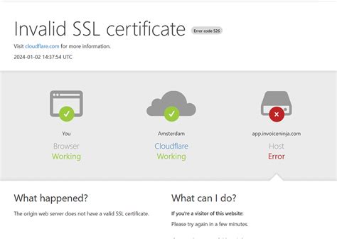 Invalid Ssl Certificate For Domain Hosted Invoiceninja V