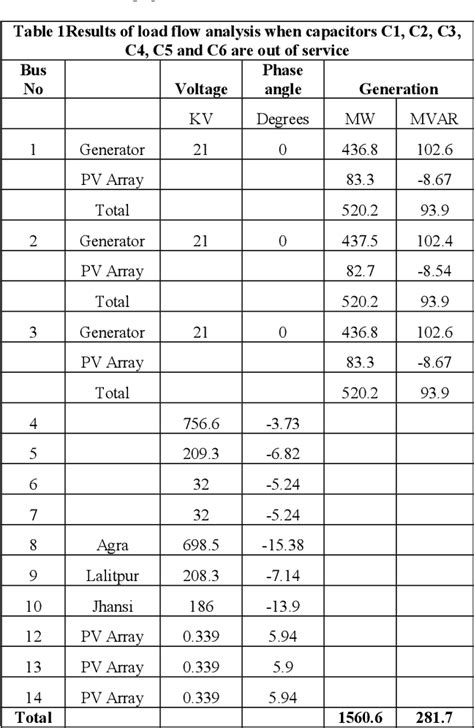 Table From A Case Study On Power Factor Improvement Using Capacitor