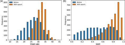 A Psnr And B Ssim Histogram Of The Test Data Before Applying The D1 Download Scientific