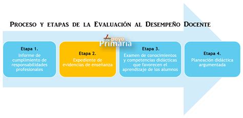 Descripci N De La Segunda Etapa De La Evaluaci N Al Desempe O Docente