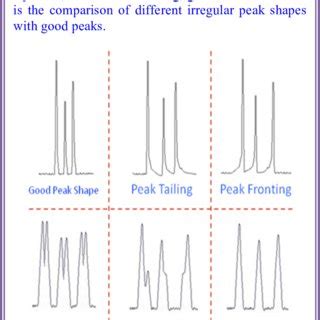 Basic principle of GC-FID measurement (Source, Wikipedia 2015 ...