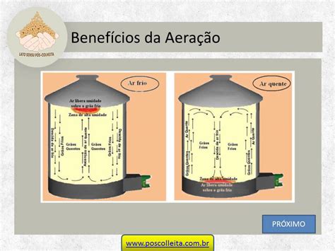 Um Processo De Aeração - Um Processo De Aeração - BRAINCP