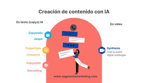 7 Ideas Para Crear Contenido Con Inteligencia Artificial Ia