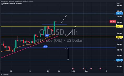 Easymarkets Oilusd Chart Image By Garethwarnock Tradingview