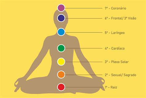 Cómo los chakras nos pueden ayudar a vivir en armonía