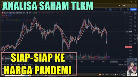 Analisa Harga Wajar Dan Prospek Kedepan Saham Tlkm Siap Siap Ke Harga