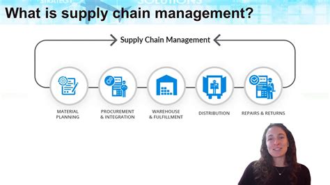 Why Major In Supply Chain Management Youtube