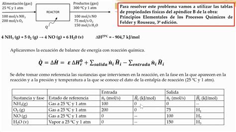 Bec Balance De Energ A En La Oxidaci N Del Amon Aco Youtube