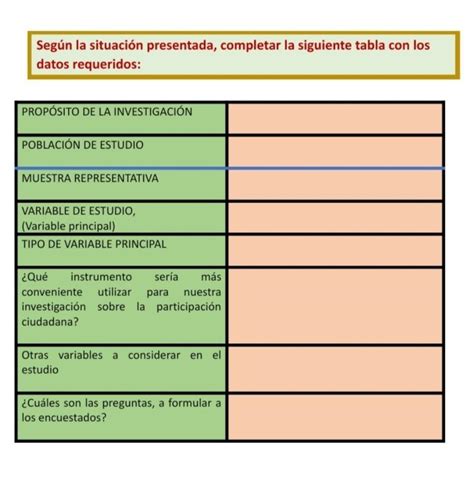 situación para determinar el nivel de la participación democrática en