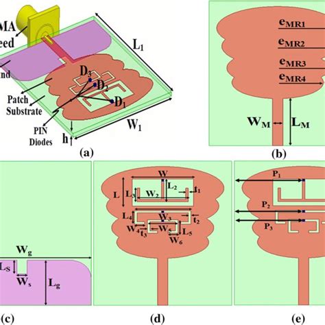 Geometry Of Proposed Uwb Antenna A Oblique Orientation B Front View