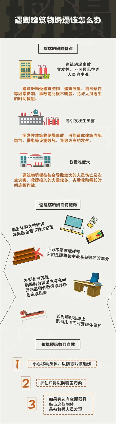 一居民楼液化气泄漏引发爆炸，致房屋坍塌造成1死5伤澎湃号·政务澎湃新闻 The Paper