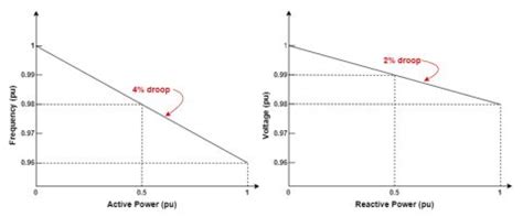 droop control matlab simulink