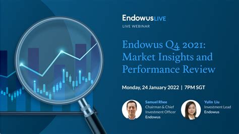 Endowus Q4 2021 Market Insights And Performance Review YouTube