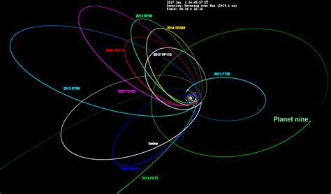 Kepler S Laws Mumley Science