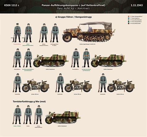 二战德军装甲侦察营（2） — 半履带摩托连（kstn 1112c）1943 11 1 知乎