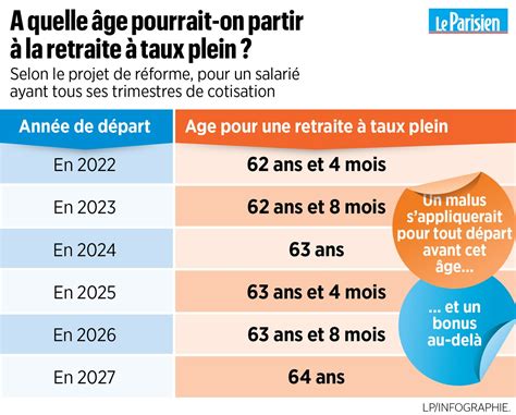 Ducation Les Profs Face Au Tableau Noir De La R Forme Des Retraites