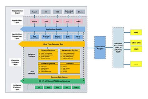 Rw Ems Energy Management System Solution Rockwill Electric Group