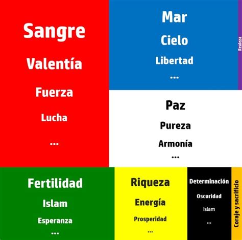 Significado de los colores de las banderas Saber es práctico